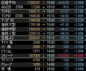株式主要指数（日経平均・日経225先物・TOPIX・コア30・指数・ジャスダック）00100.JPG